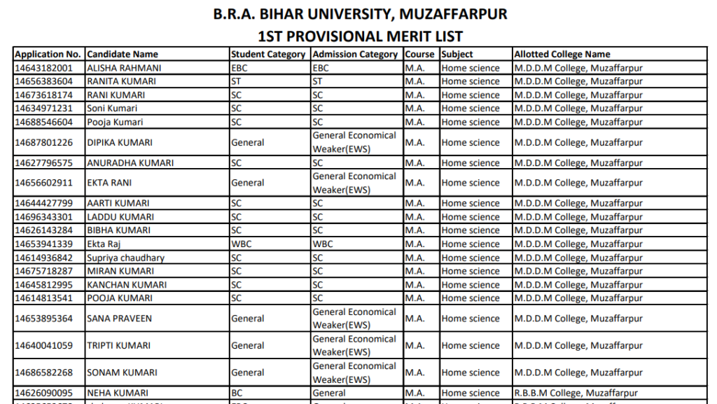 BRABU PG 2nd Merit List 2025-27