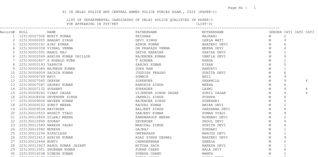SSC CPO Result Tier 1 2026
